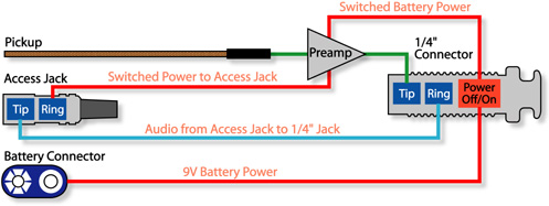 ip2basicwiring